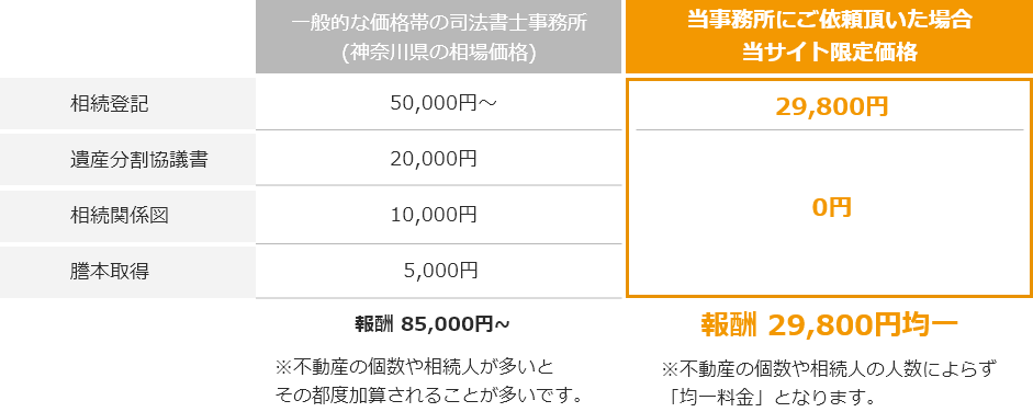 基本パック29,800円