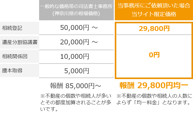 基本パック29,800円