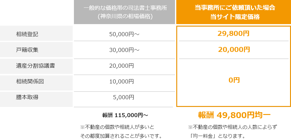 丸投げパック49,800円