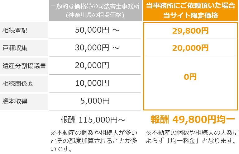 丸投げパック49,800円